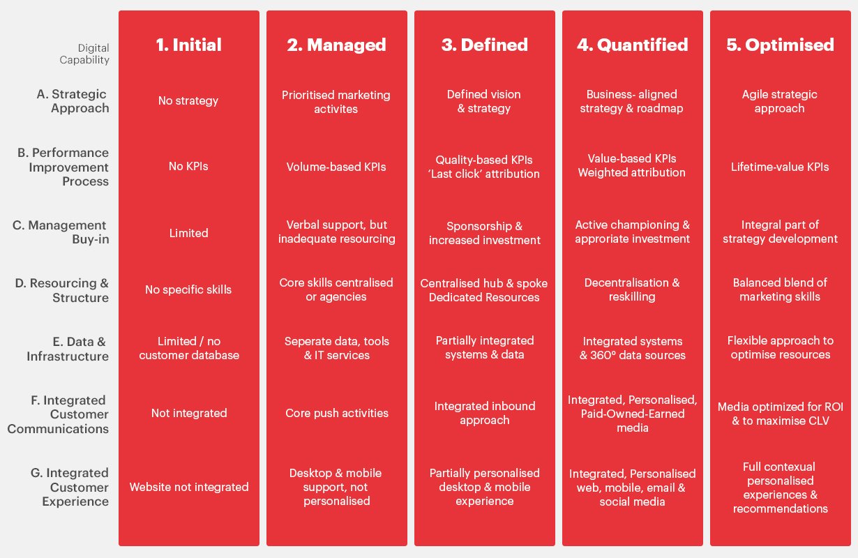 Digital Marketing Plan Gantt Chart