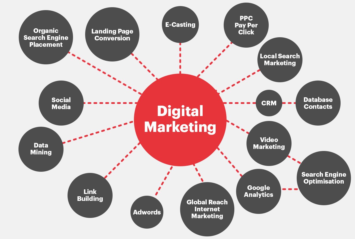 Great Internet Marketing Pointers To Help You Beat The Mejor Con 
