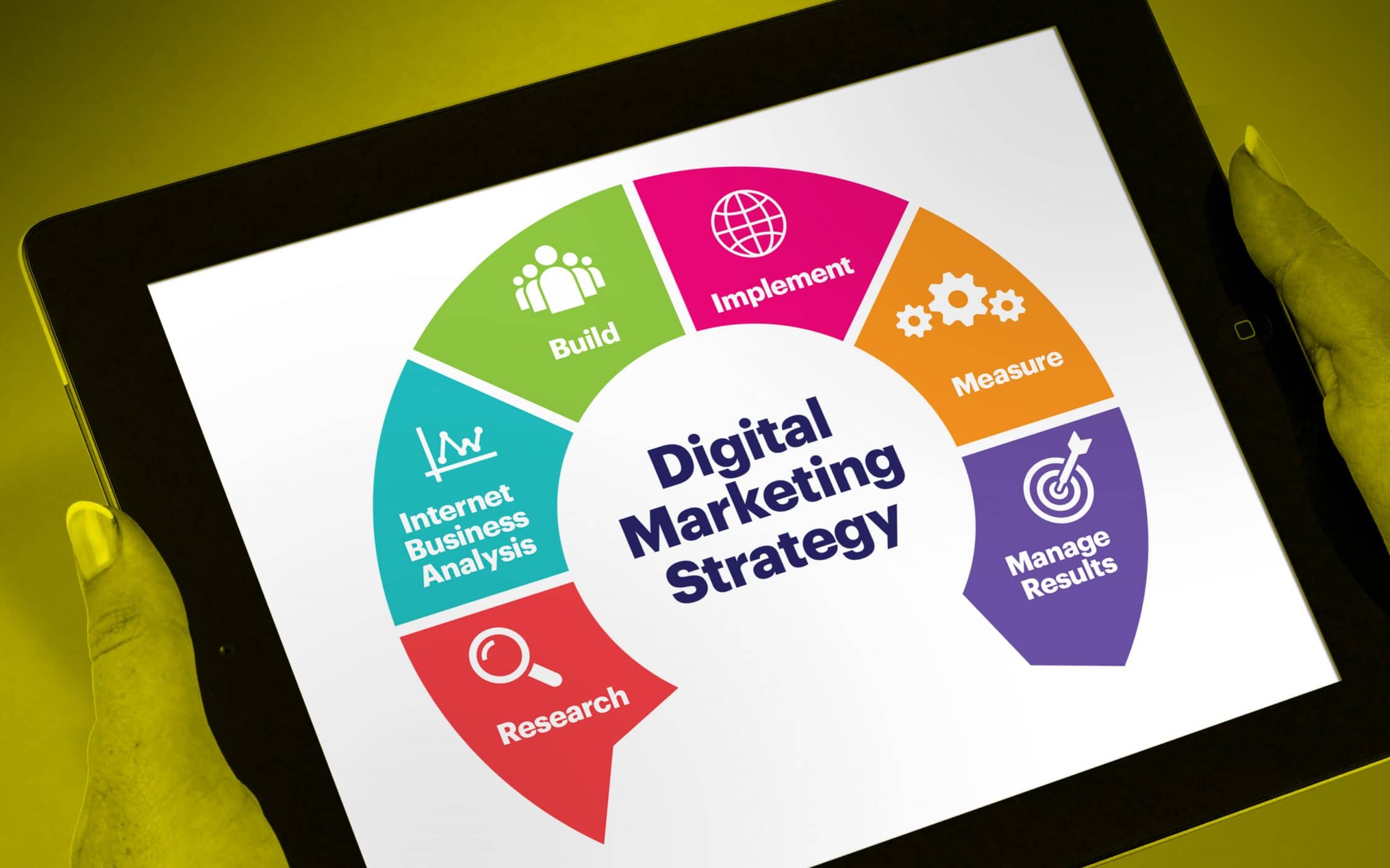 Digital Marketing Campaign Ideas To Satisfy Your Appetite For More Traffic