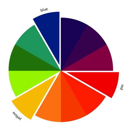 Website colour schemes