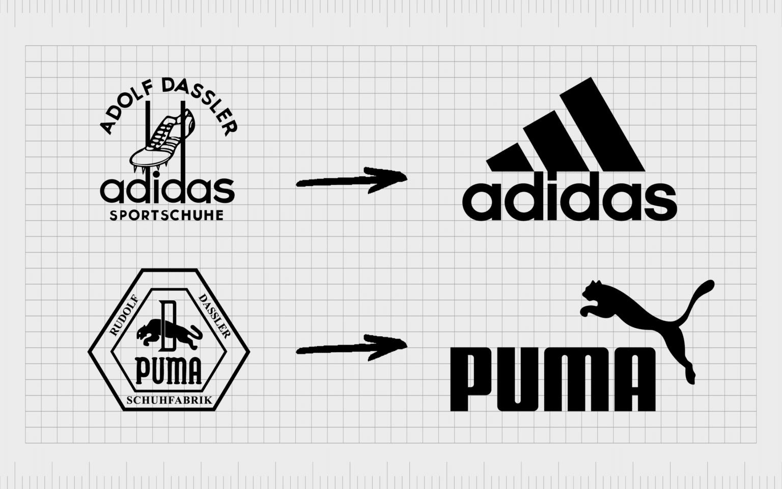 Adidas vs Puma: The Story of the Adidas And Puma Brothers