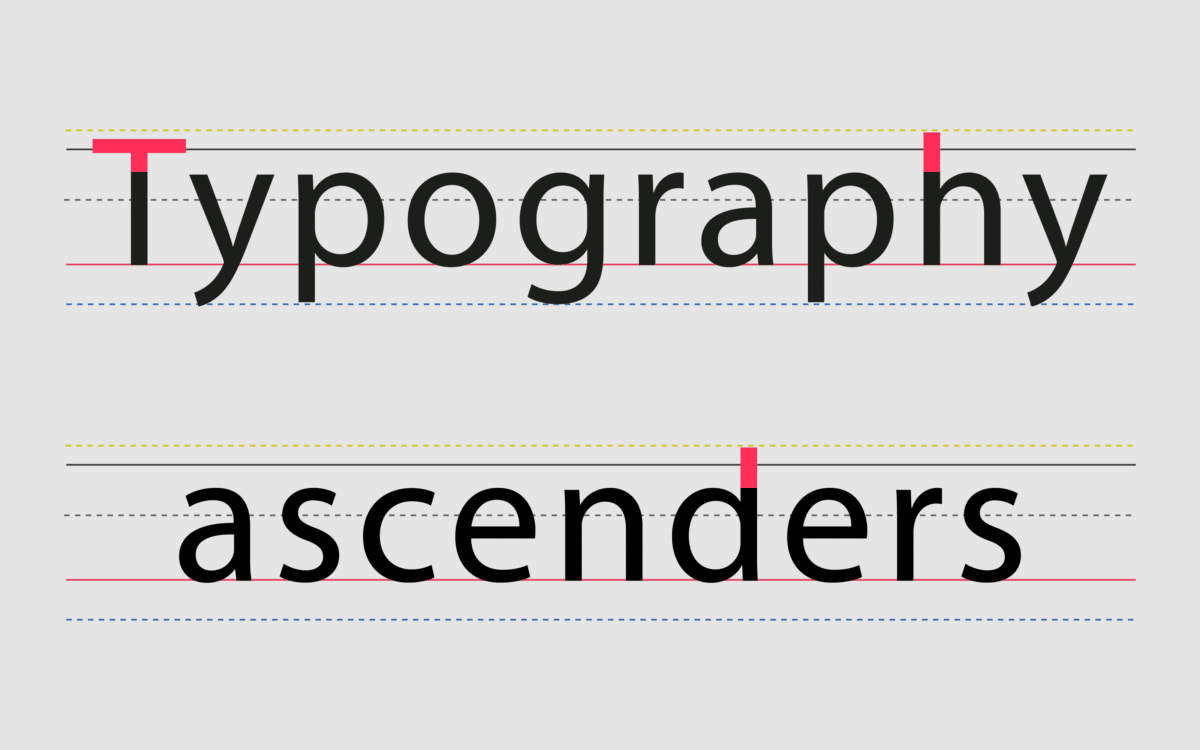 Ascender vs Descender