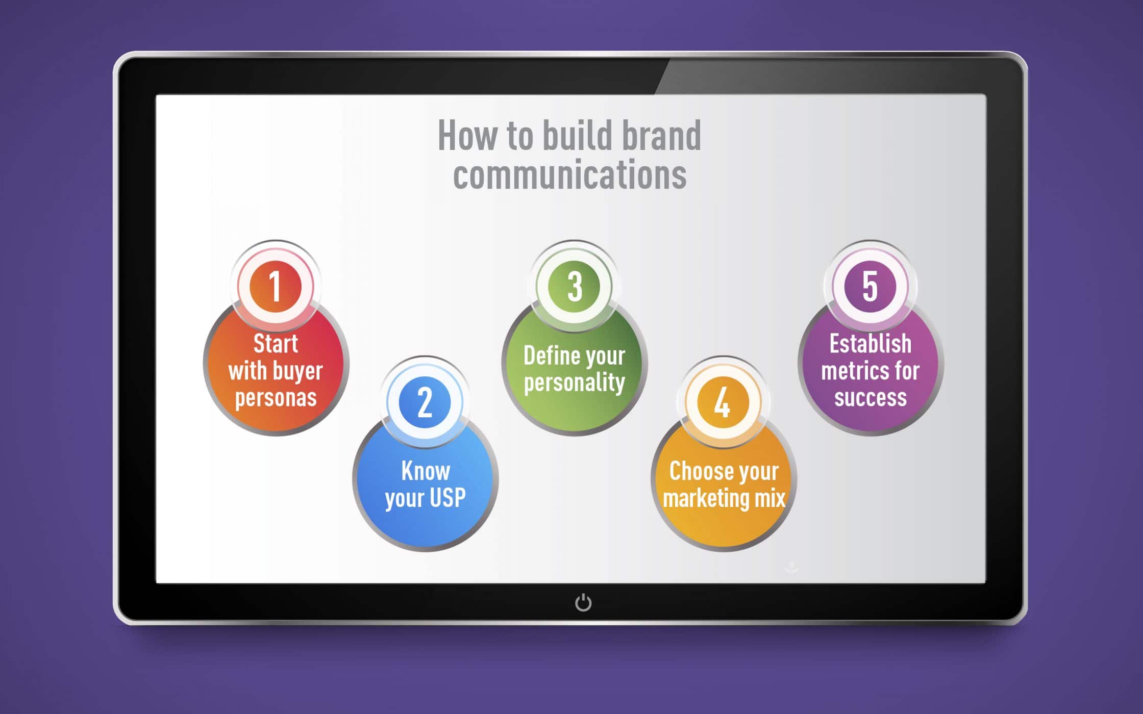 How to Define, Develop, and Communicate Your Personal Brand