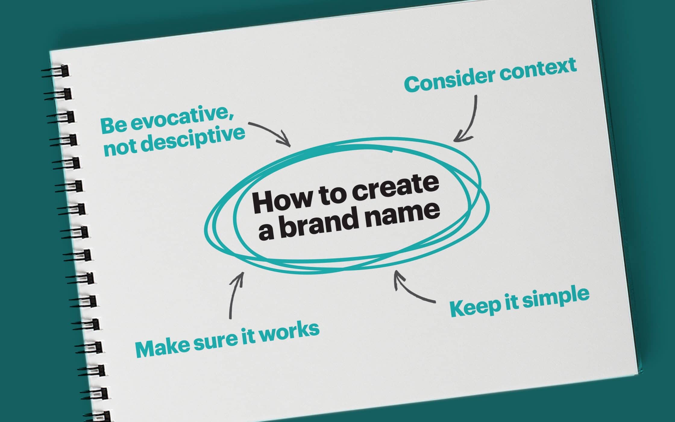 How To Create A Brand Name And Logo