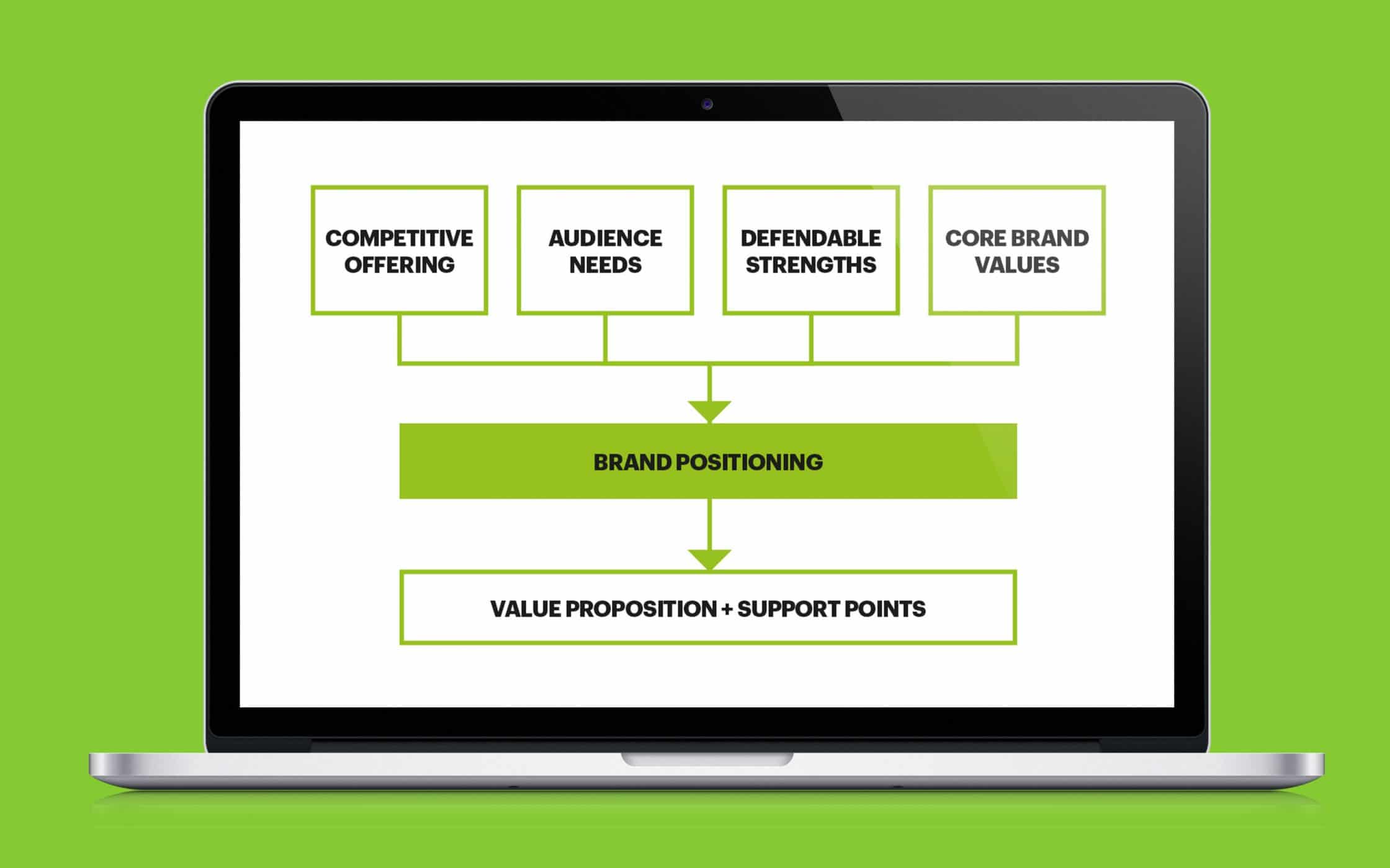 How To Write A Positioning Statement That Demands Attention