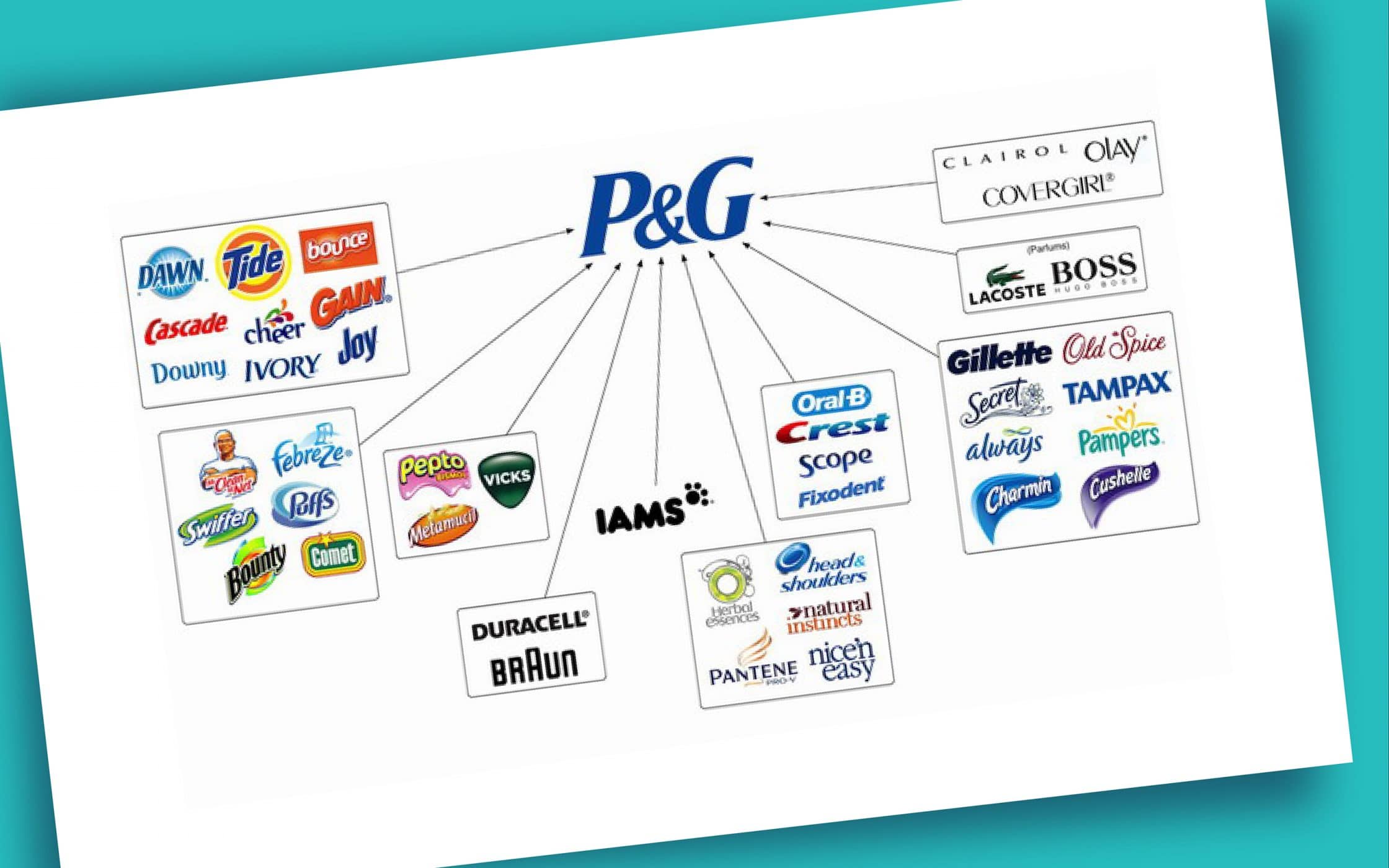 From Confusion To Clarity Brand Architecture And Business Blueprints