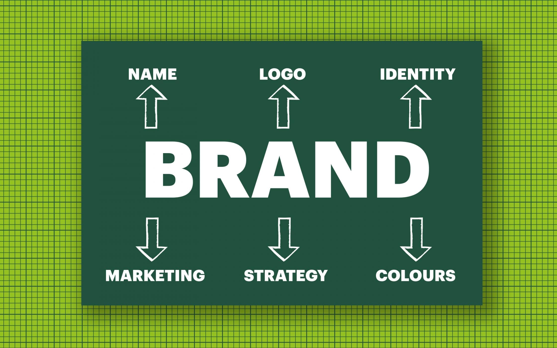 Branding Essentials