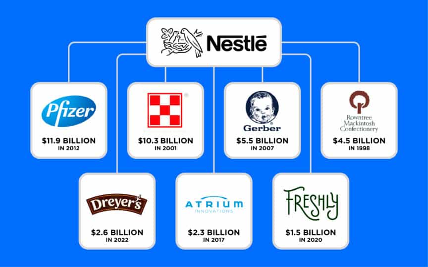 Brands Owned By Nestlé