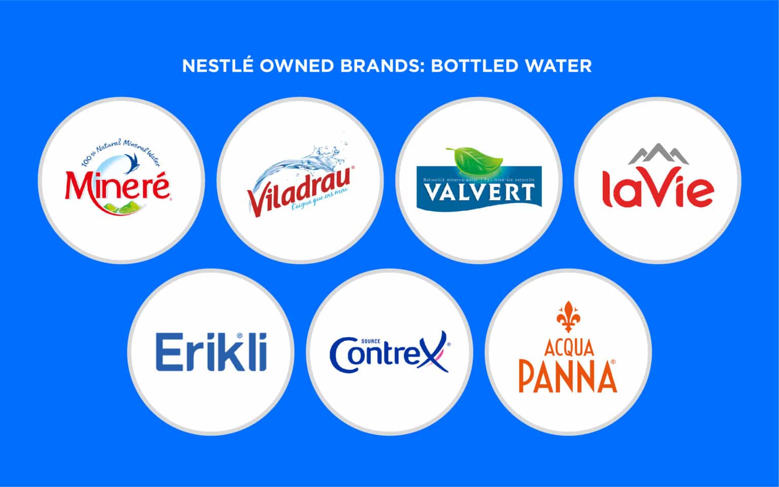 Companies, Products And Brands Owned By Nestlé