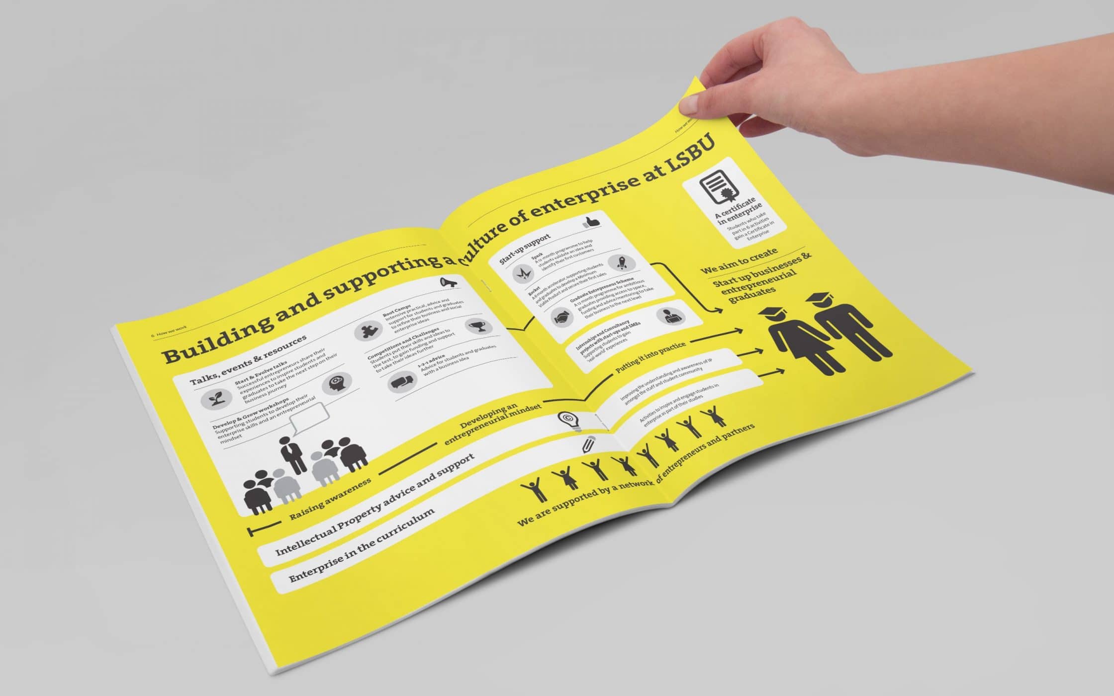 Brochure design