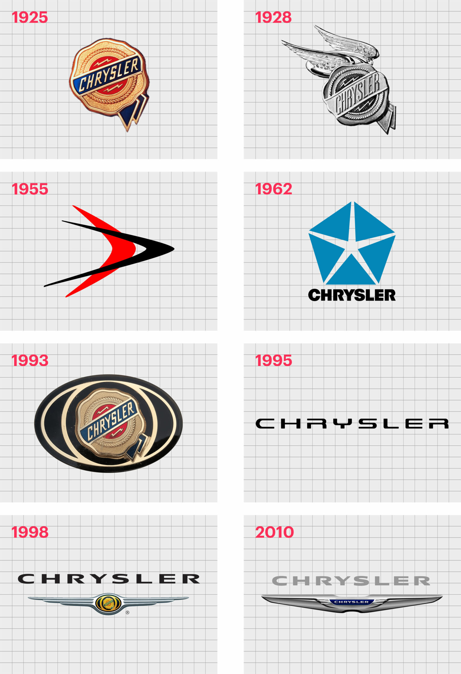 Original Chrysler Logo Chrysler Logos And Emblems 1924 2016 Allpar