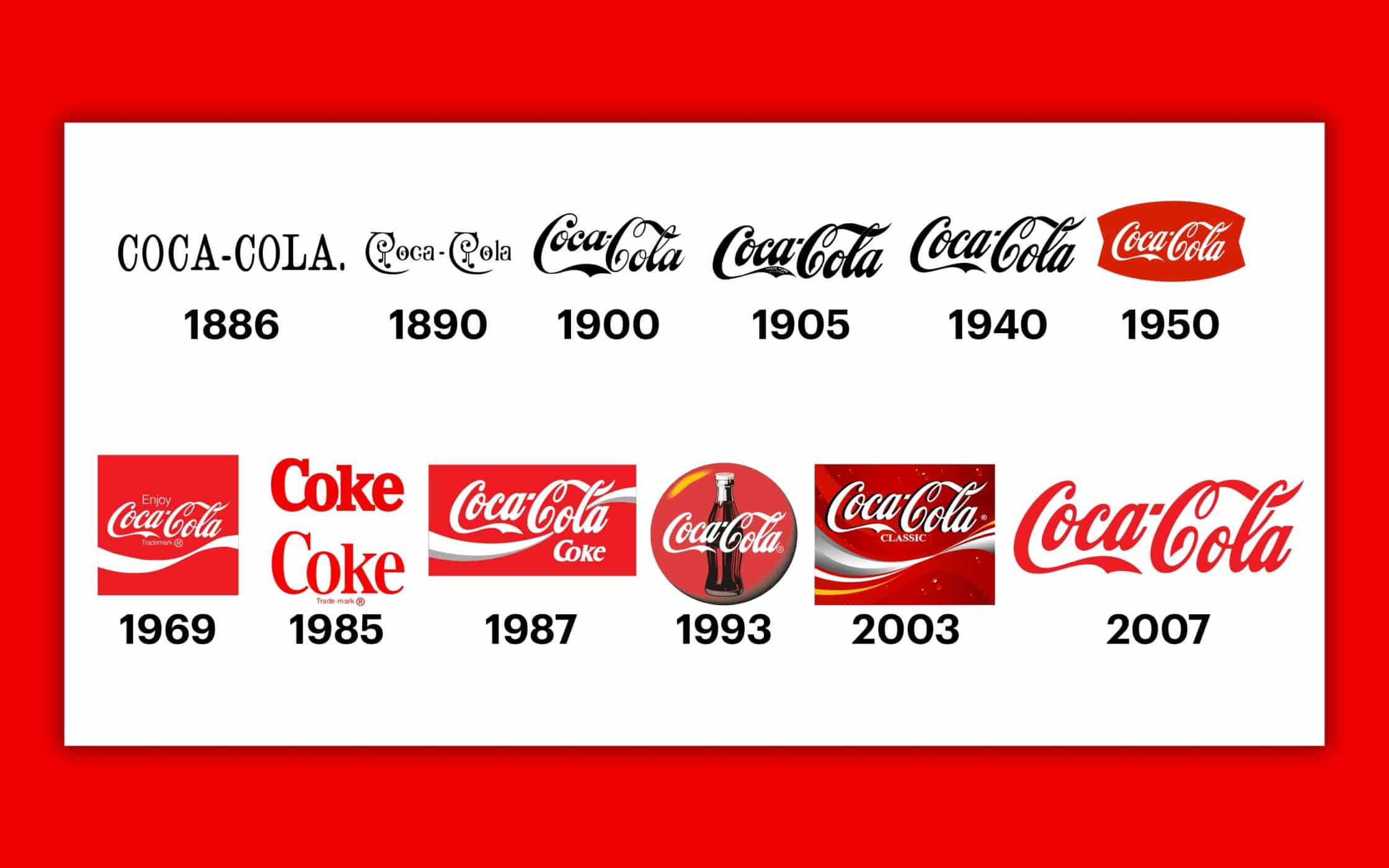 Coca Cola Logo History