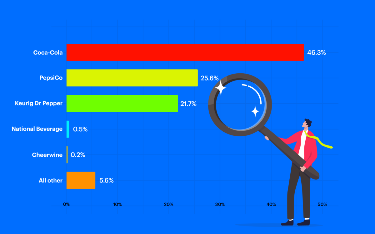 Coca Cola Brand Positioning Strategy