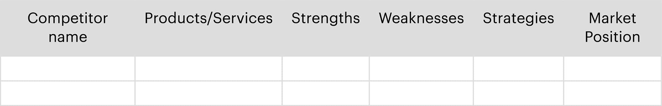 Competitor Analysis