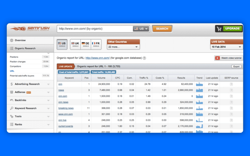 Competitor Analysis