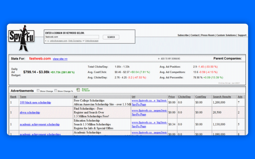 Competitor Analysis