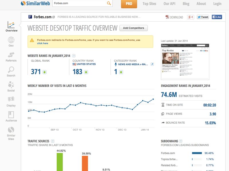 Competitor analysis