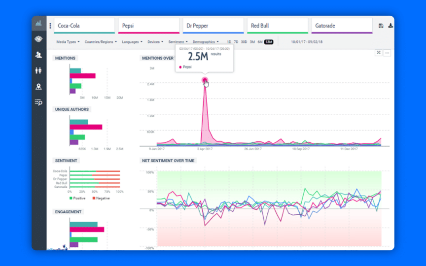 Competitor Analysis