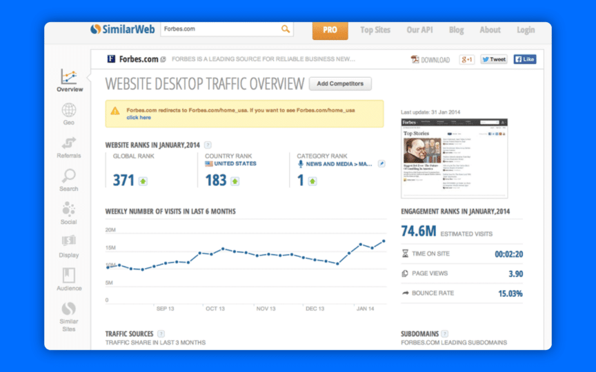 Competitor Analysis