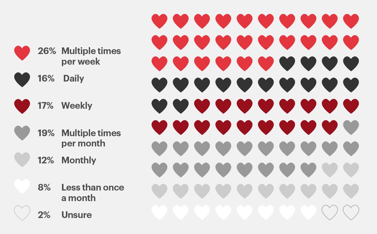 Content marketing strategy pic 2