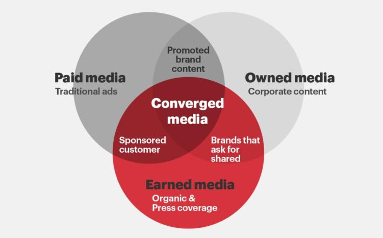 Developing A Content Marketing Strategy That Works by Will Baker