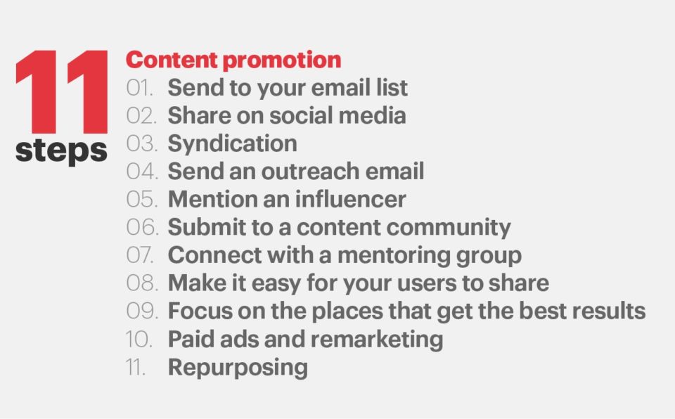 Developing A Content Marketing Strategy That Works by Will Baker