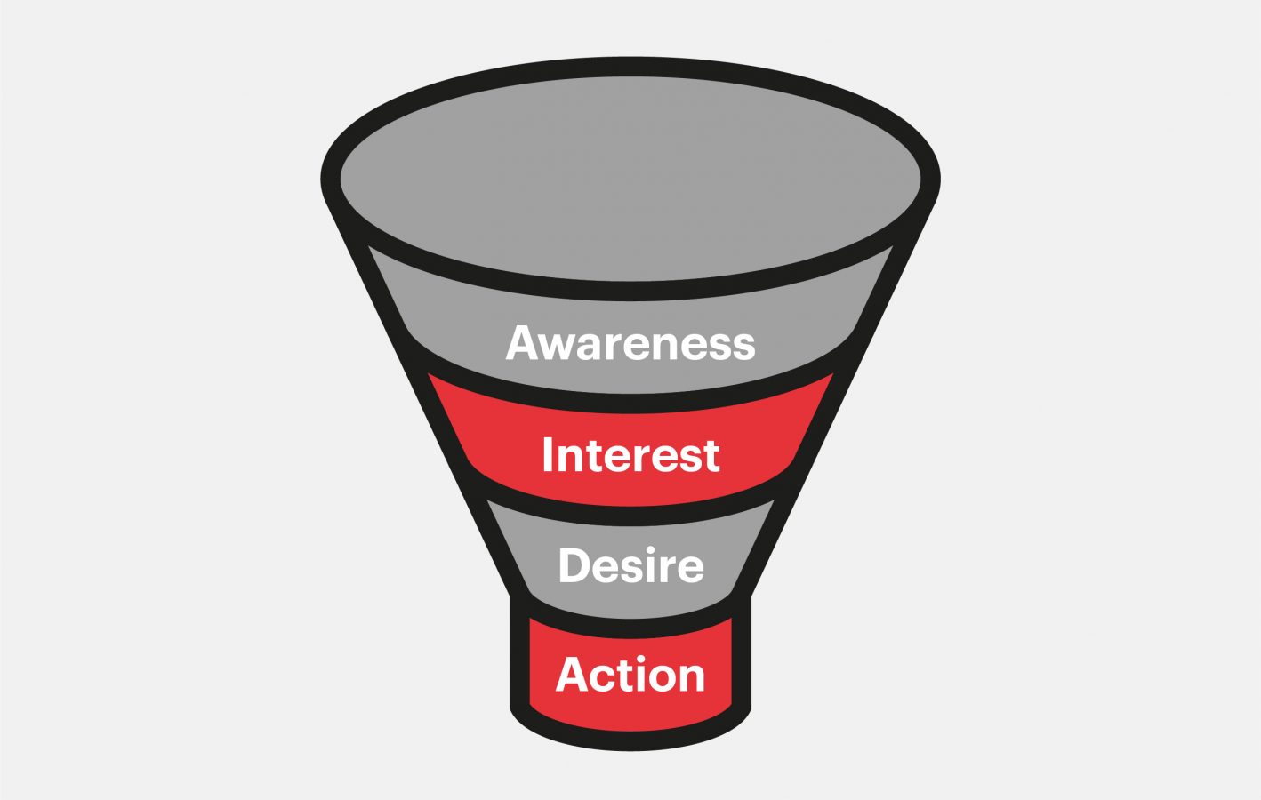 The Definitive Guide to Optimizing Your Conversion Funnel