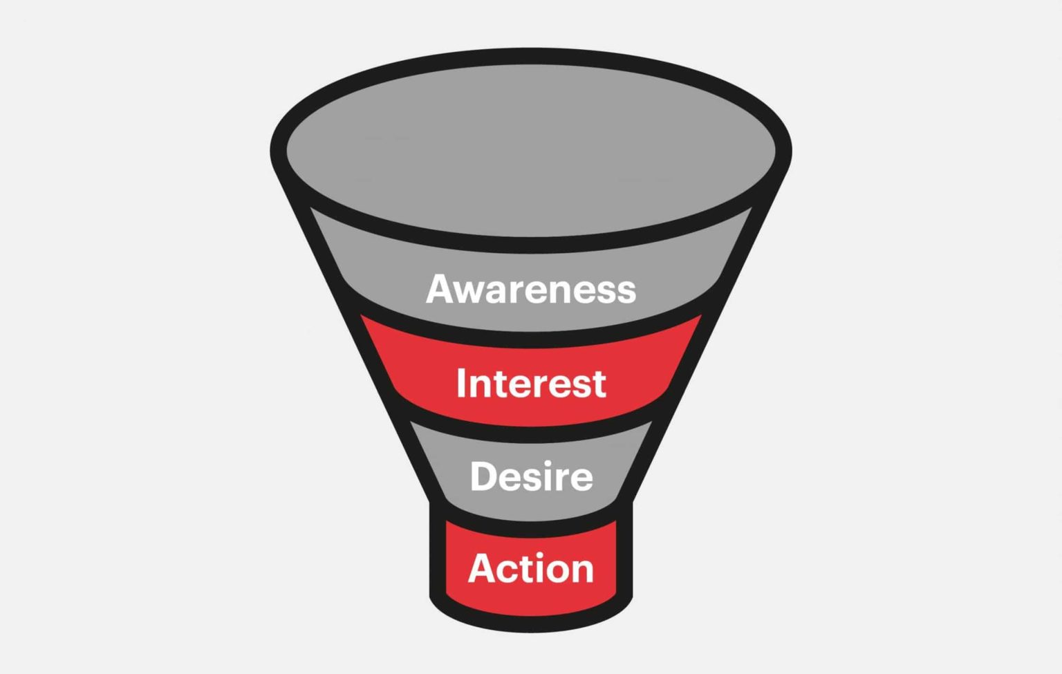 The Definitive Guide To Optimizing Your Conversion Funnel 1719