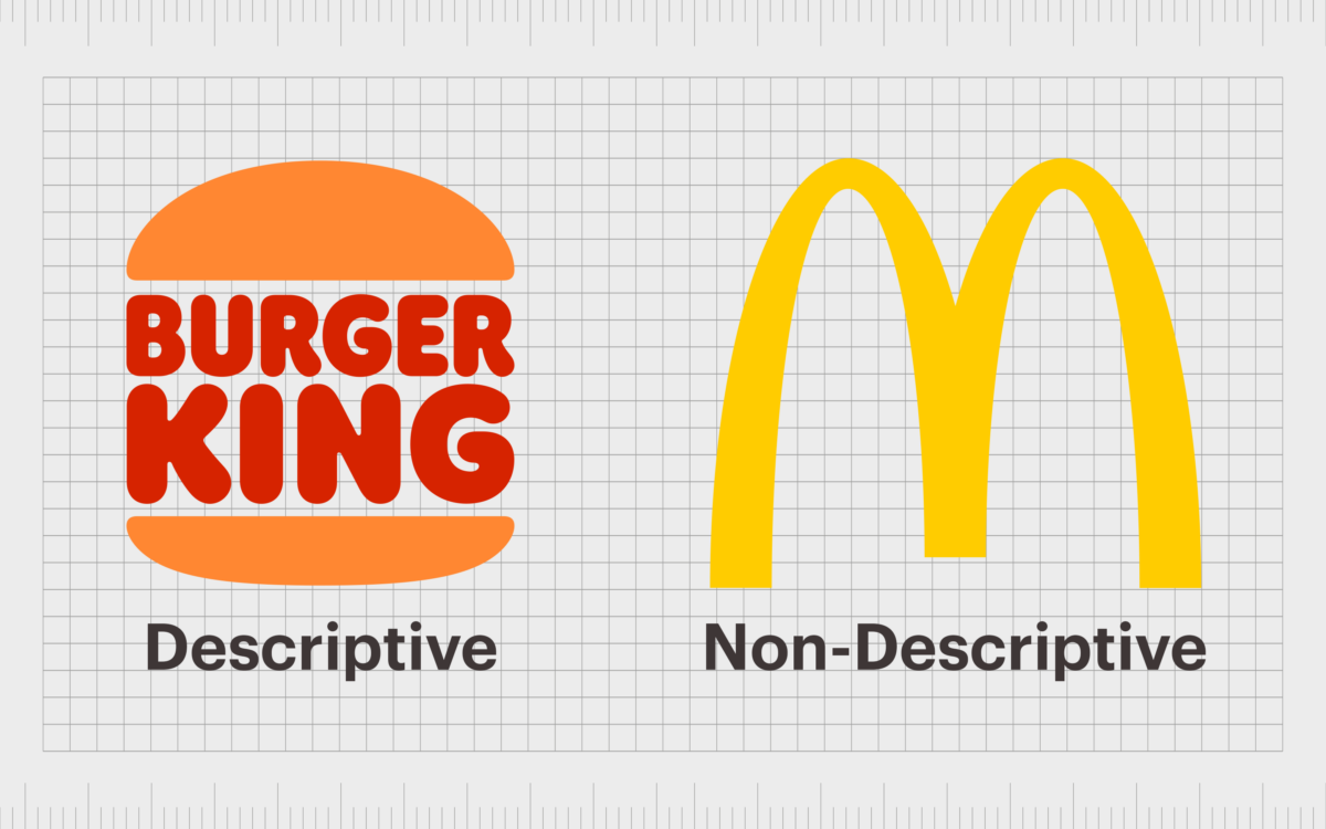 Descriptive Vs Non-Descriptive Logo