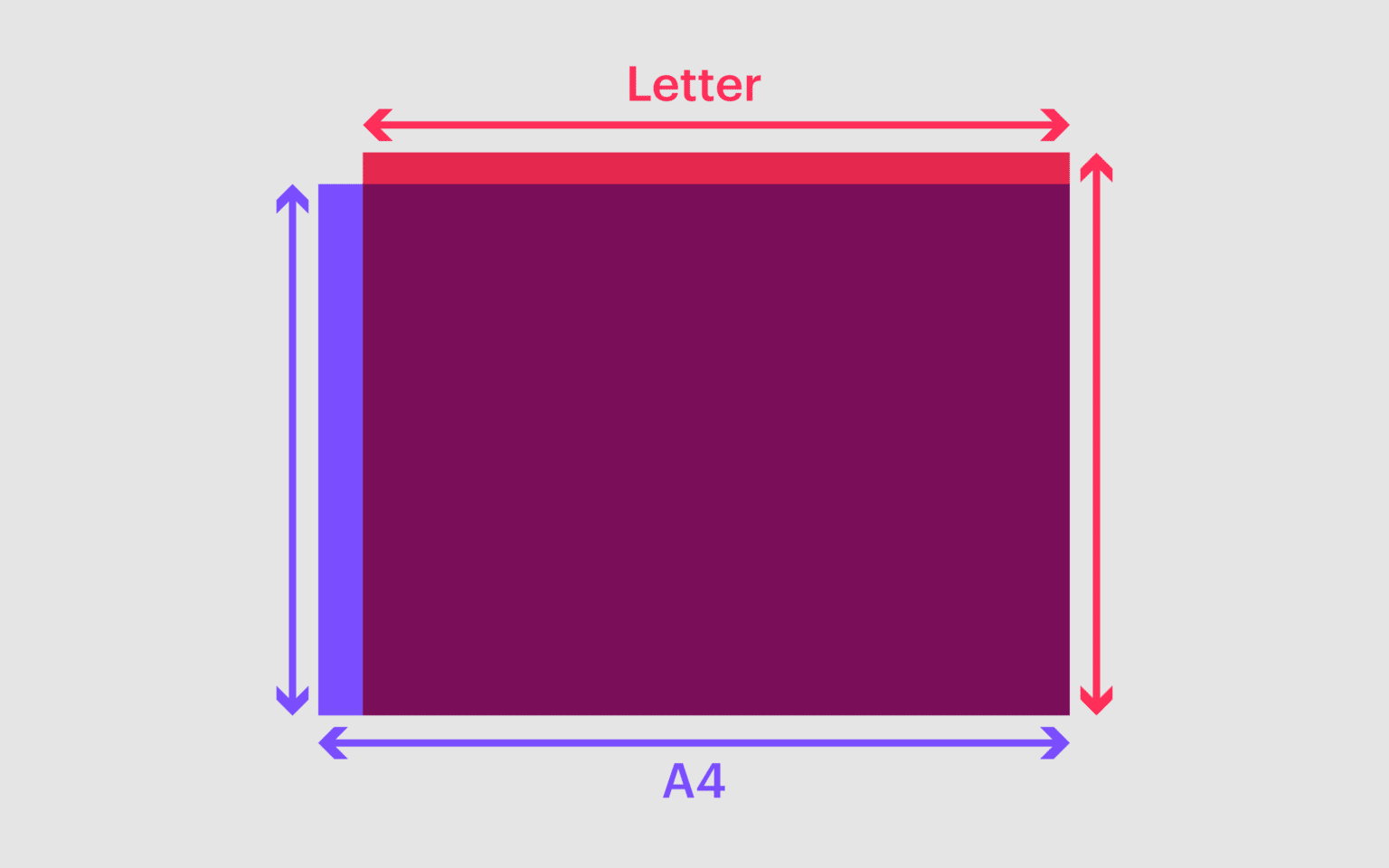 What Is The Difference Between Letter And A4 Paper Size