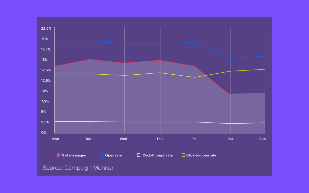 Email Marketing Strategy