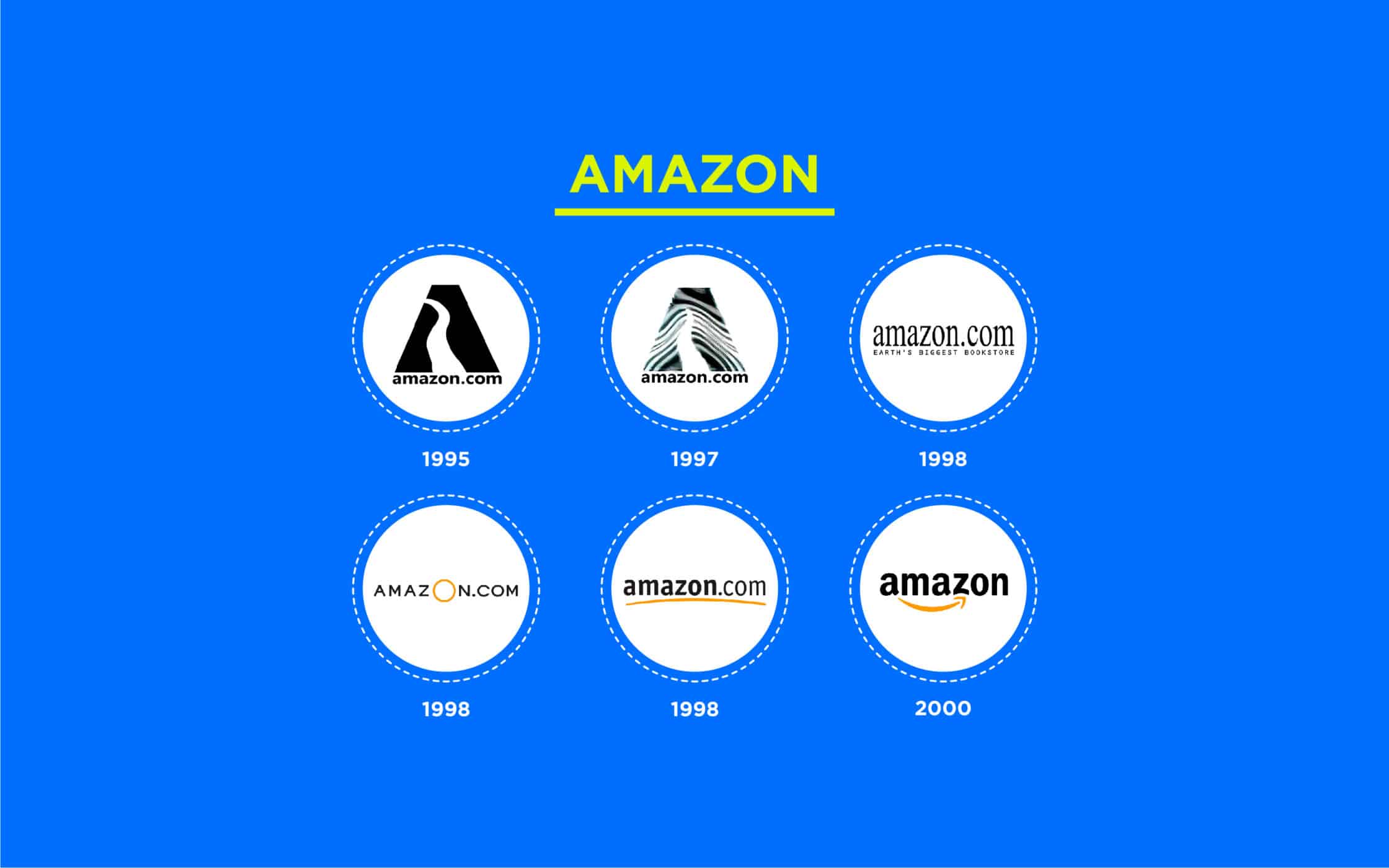 13 Branding/Logos ideas  logo evolution, branding, logos