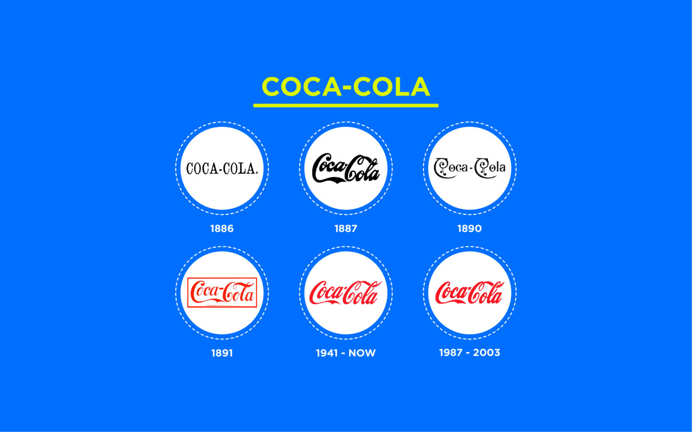 Logo Evolution: Famous Logos That Have Changed Over Time