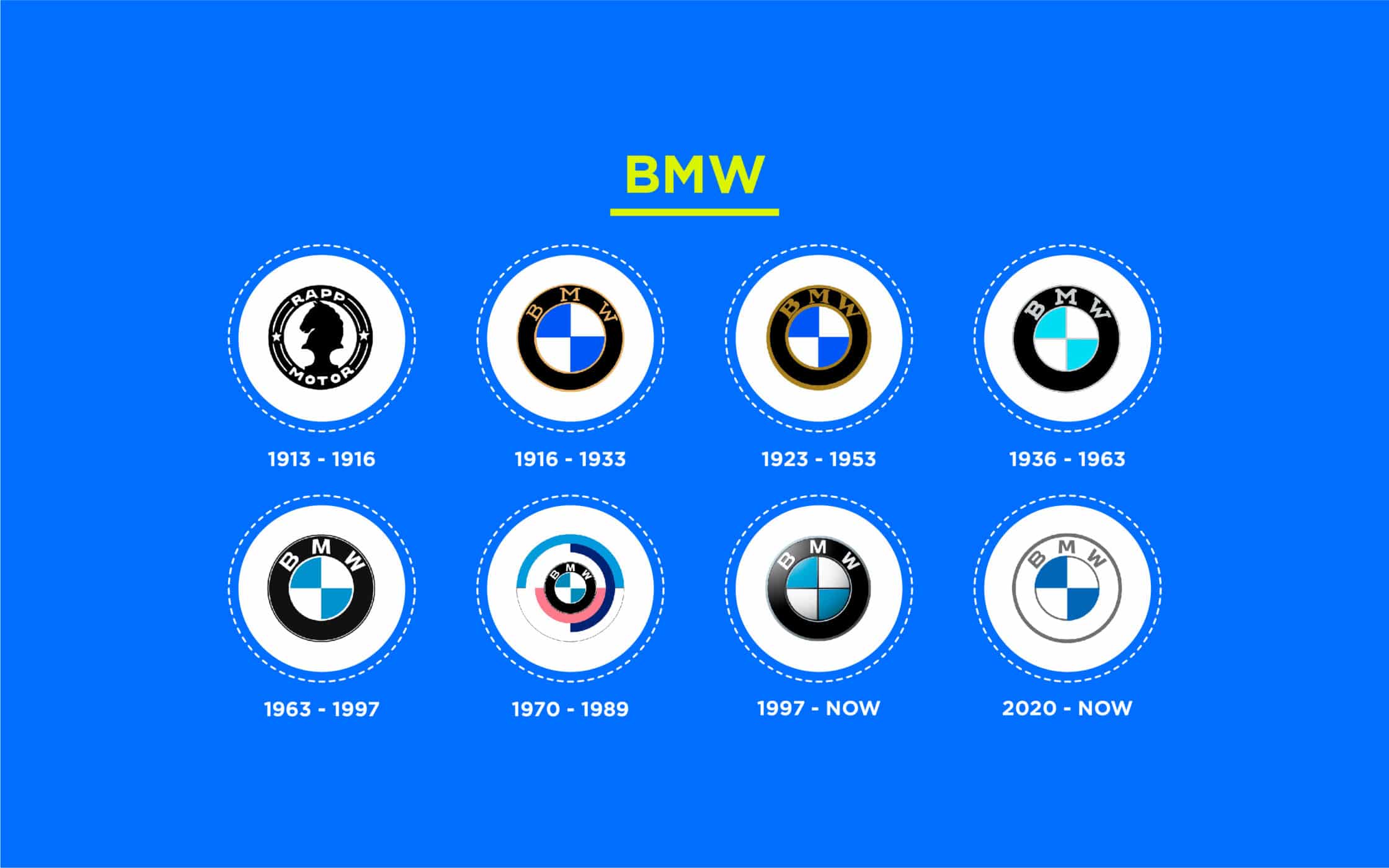 Bmw Logo Change History
