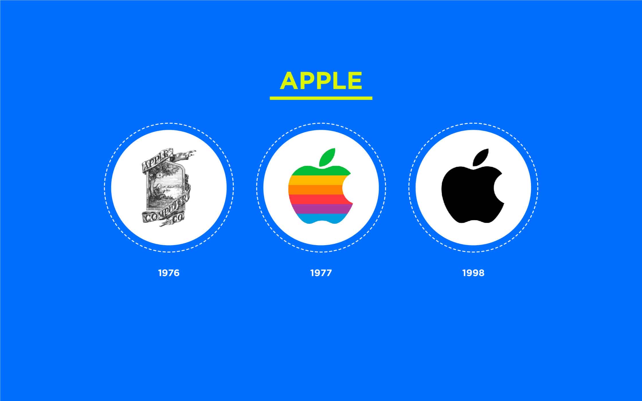 What 13 famous logos tell us about the evolution of design