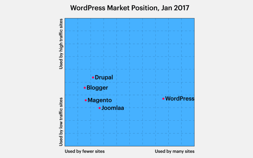 Future Of Web Design