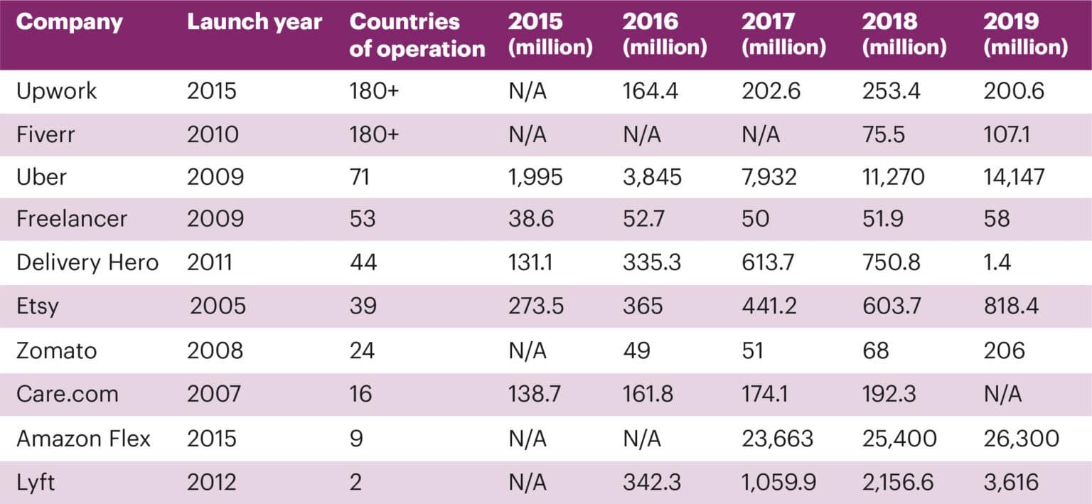The "Gig" Is Up What Is The Gig Economy? What Does It Mean To You?