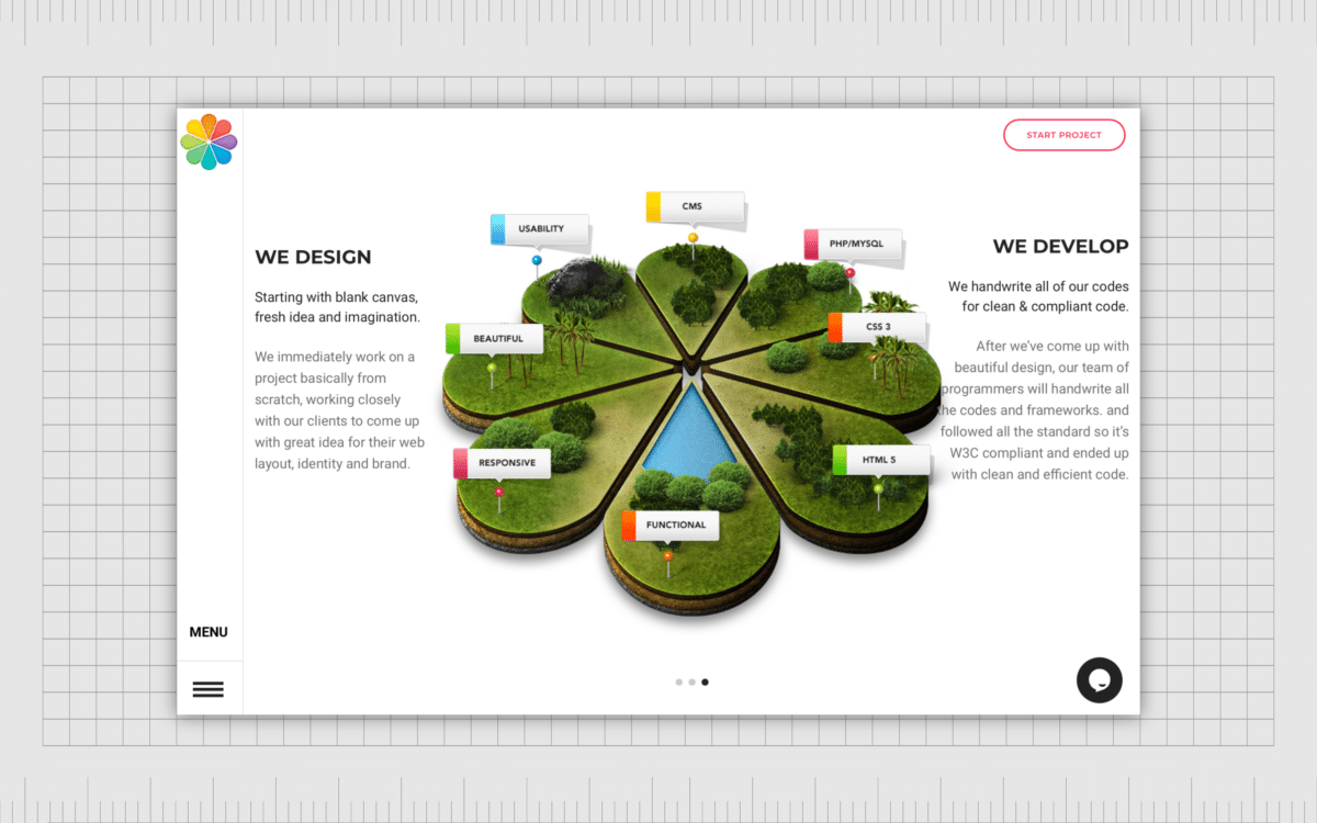 Hierarchy In Graphic Design