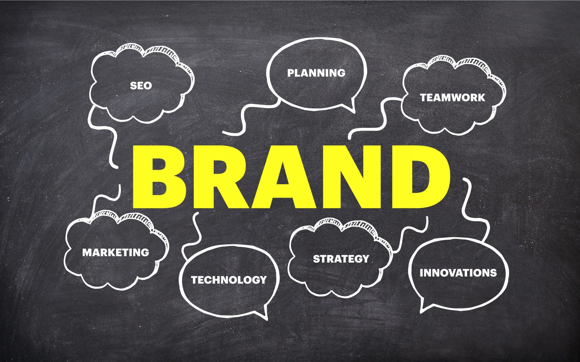 How To Create a Brand