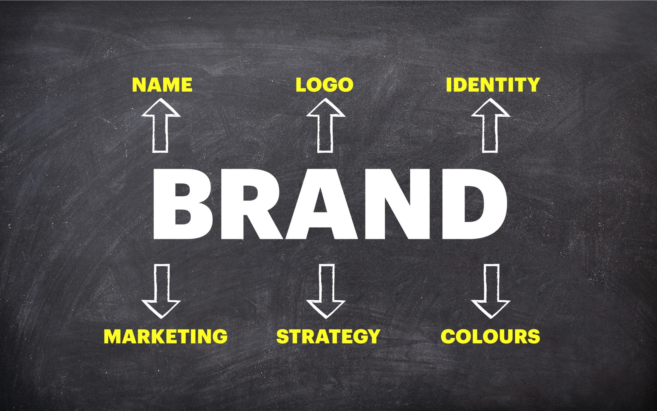 How To Create a Brand