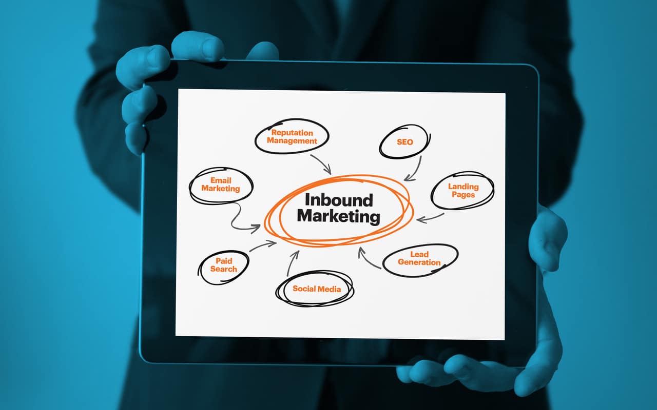 Inbound Marketing