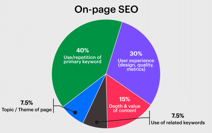 Infographic Design