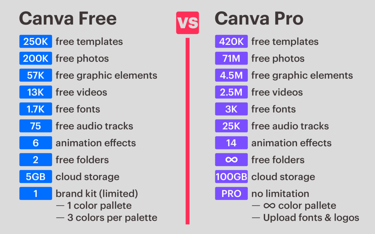 Is Canva Pro Worth It