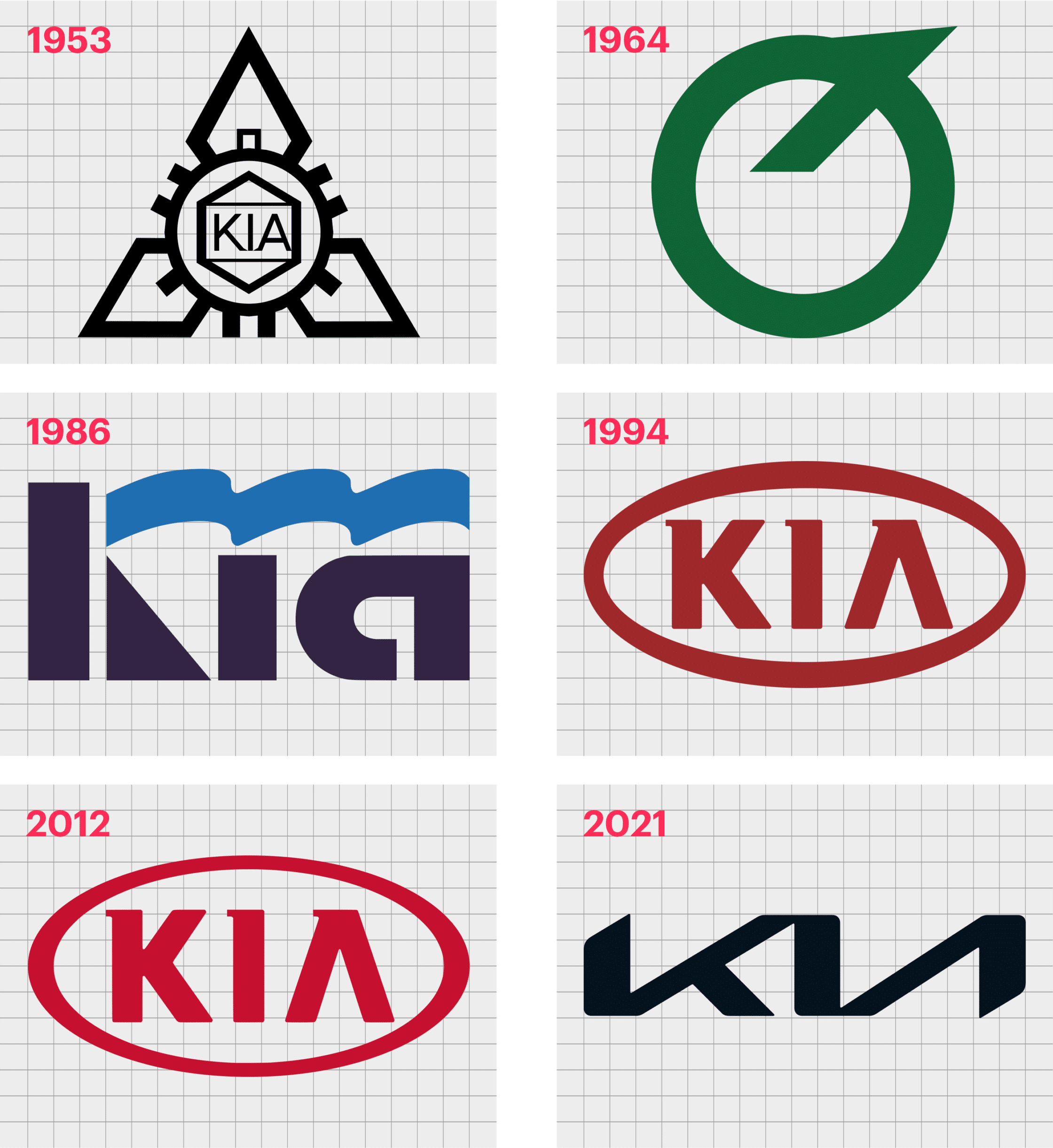 Kia Logo History Exploring The Kia Symbol Meaning