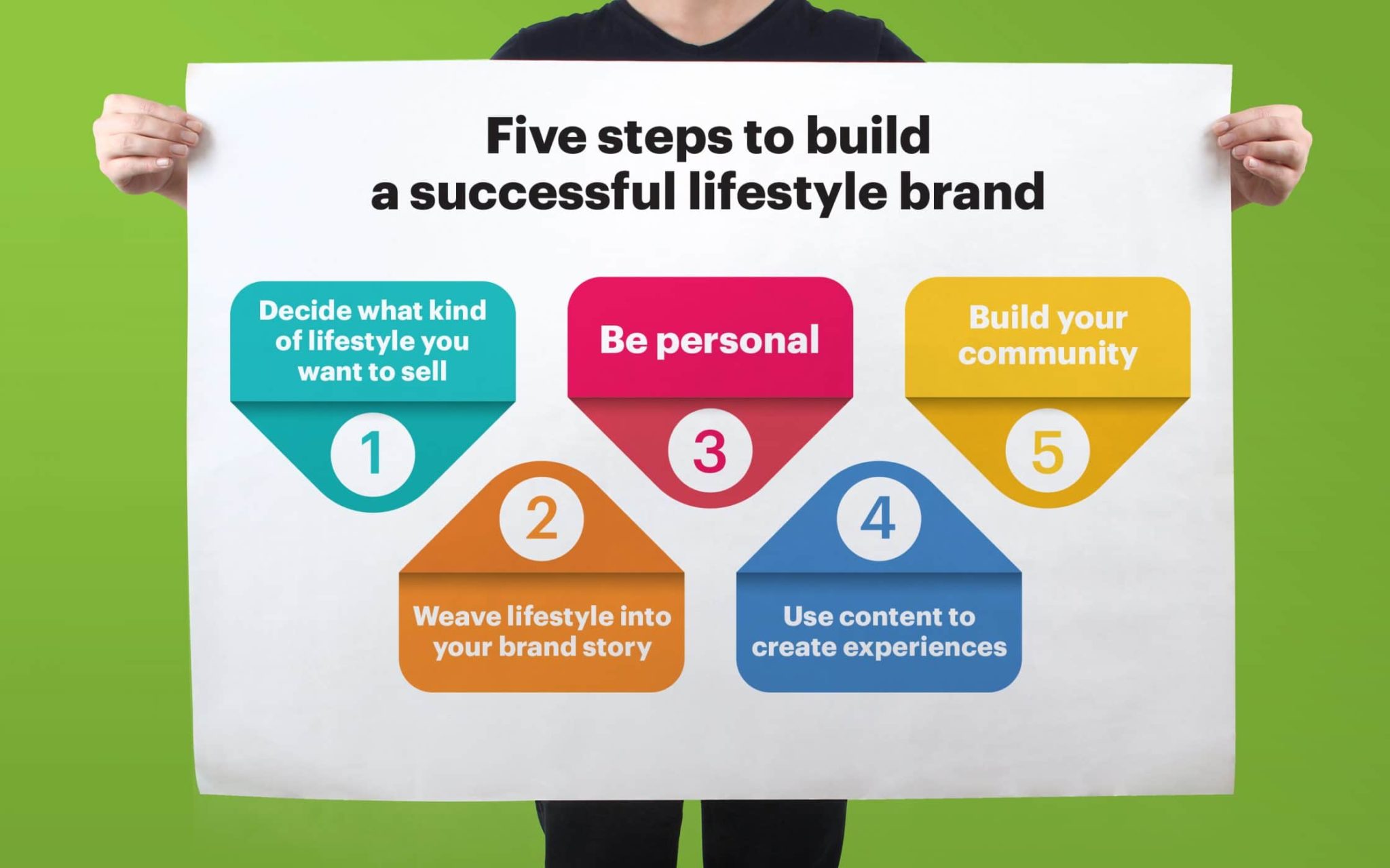 Why Do Some Lifestyle Brands A Way Of Life?