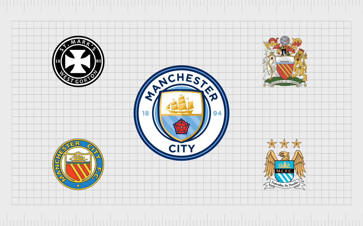 Manchester City Logo History And Badge Evolution