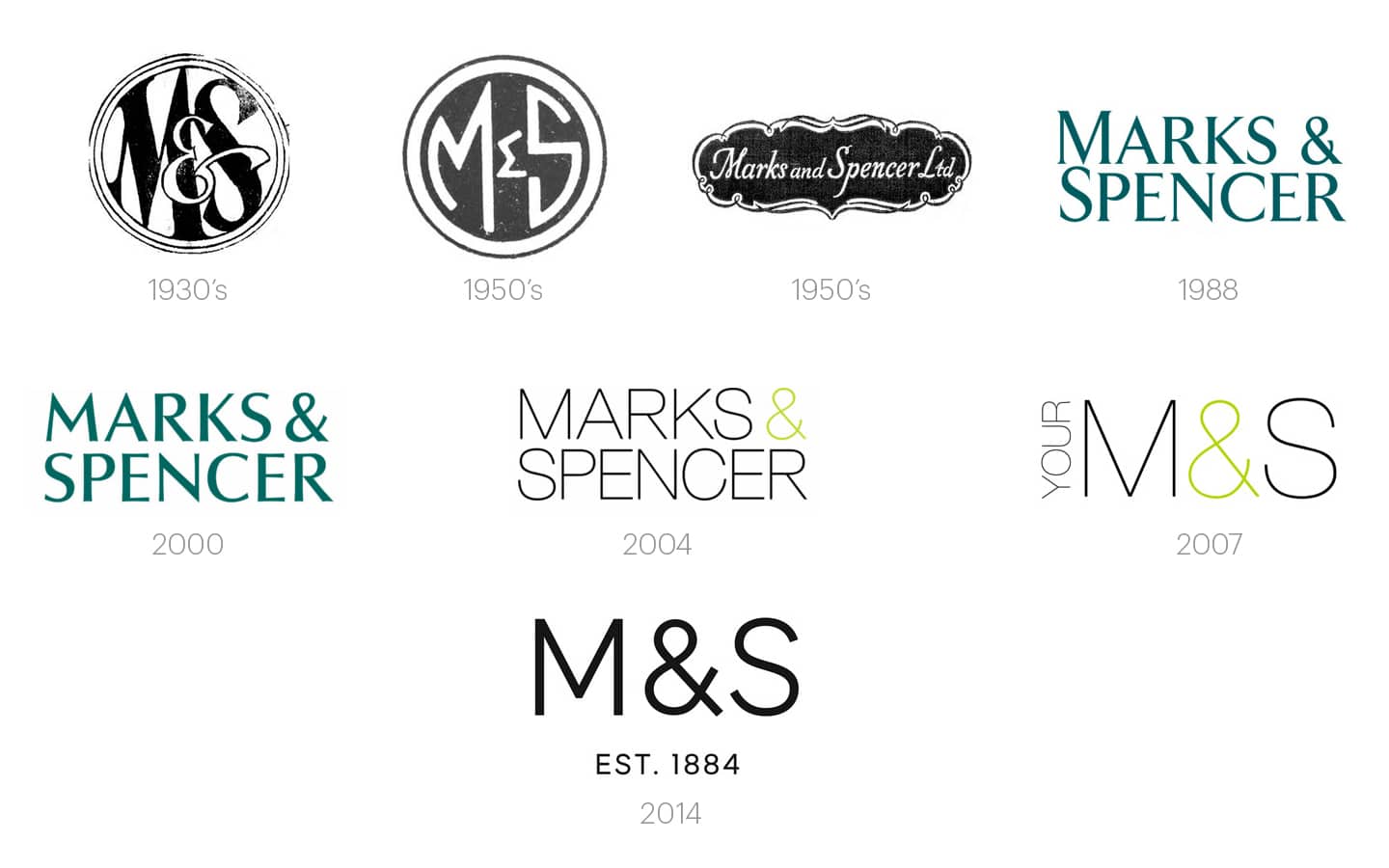 Marks and Spencer Branding