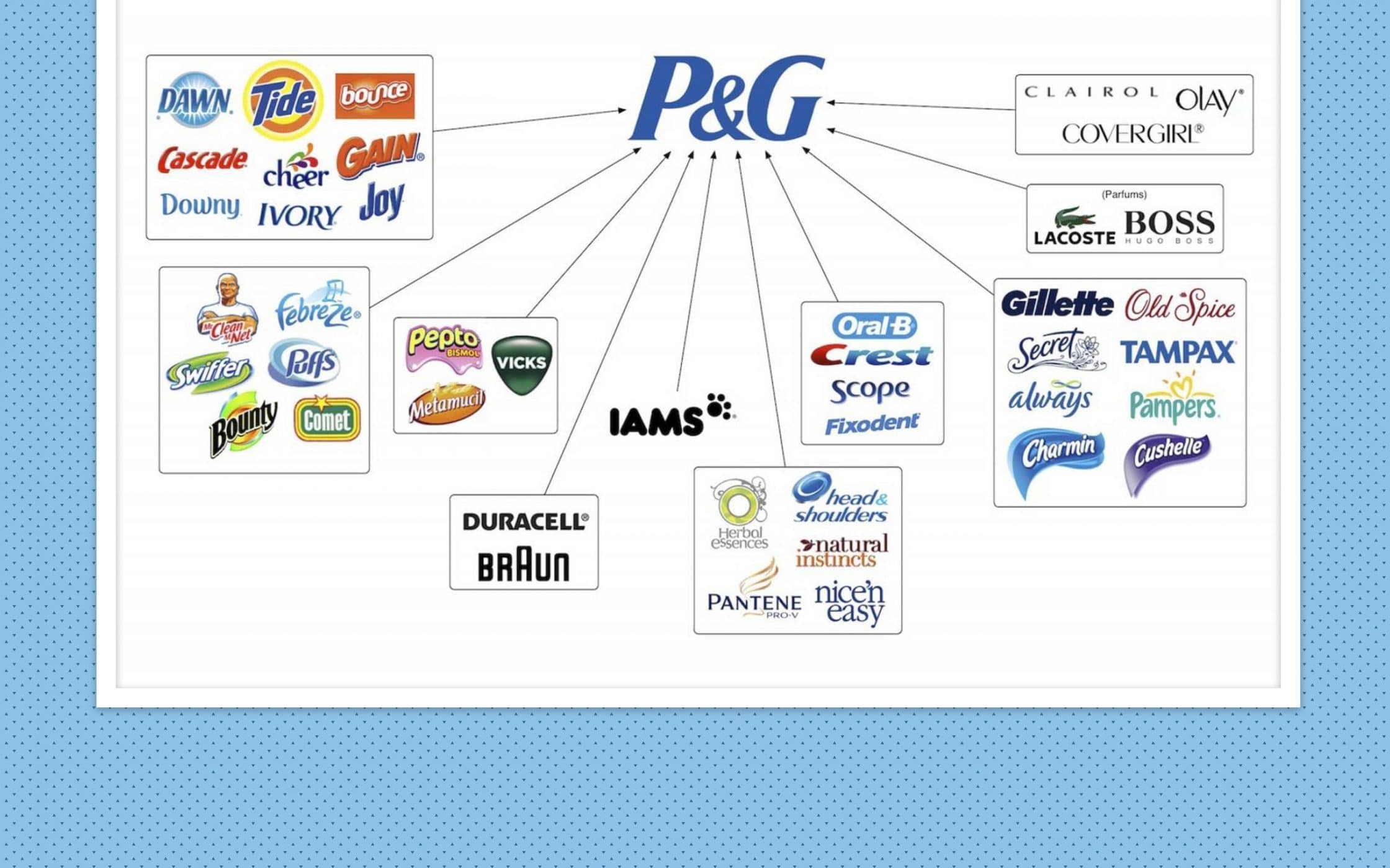 Behind Every Great Merger, There’s A Great Merger Branding Strategy