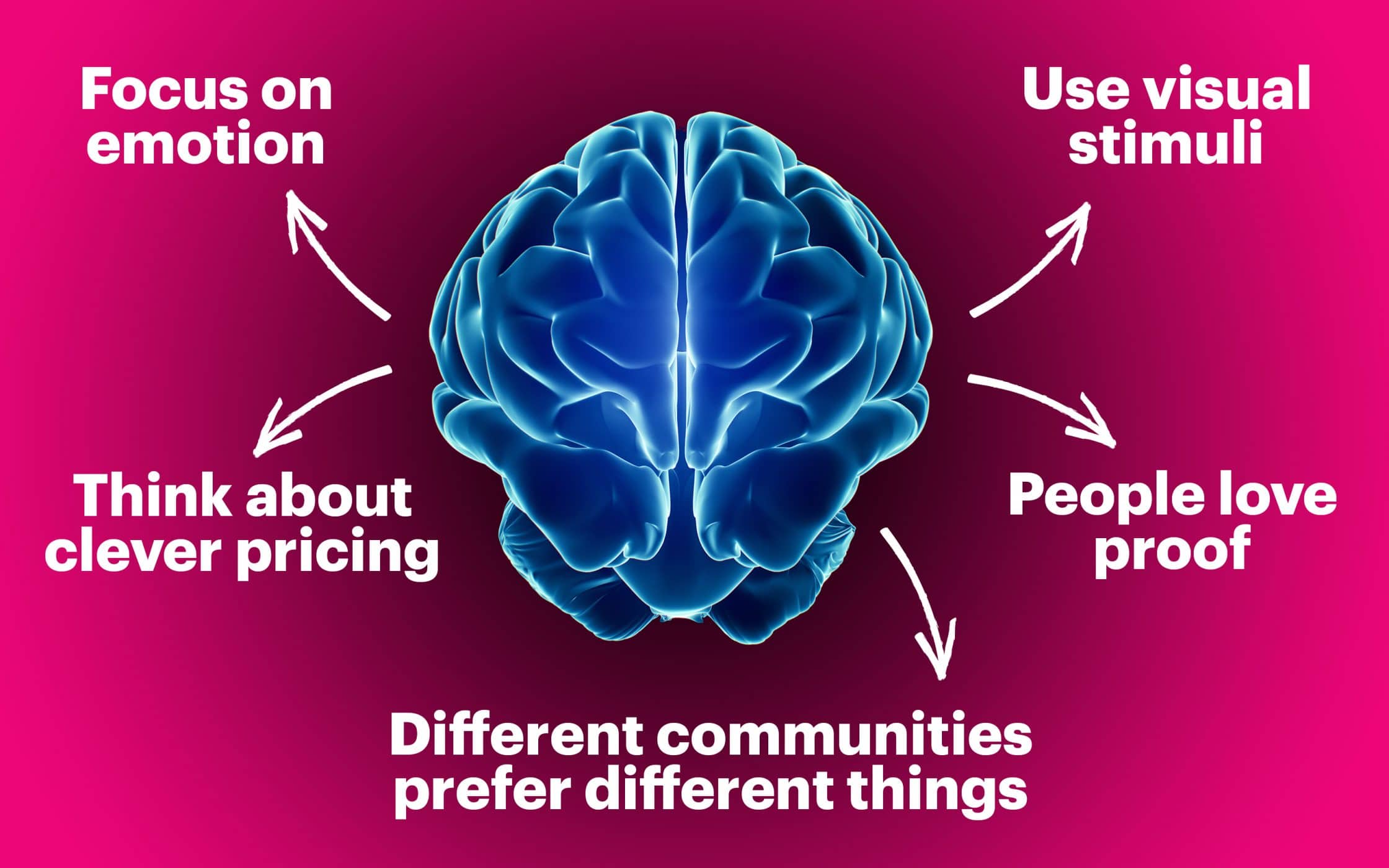 This Is Your Brain On Branding: Neuroscience Marketing Mind Control