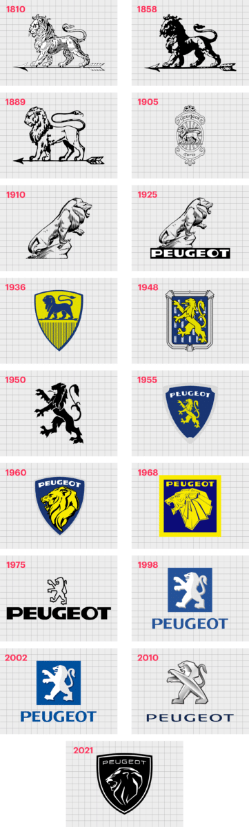 Peugeot Logo History: Taking The Peugeot Symbol For A Spin